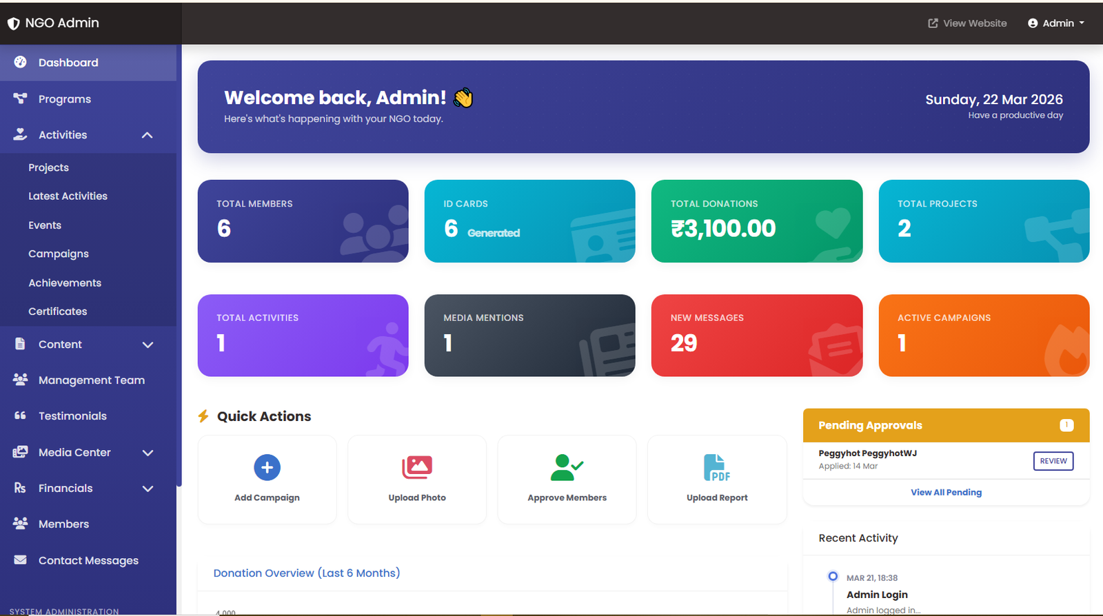 Live NGO Admin Dashboard